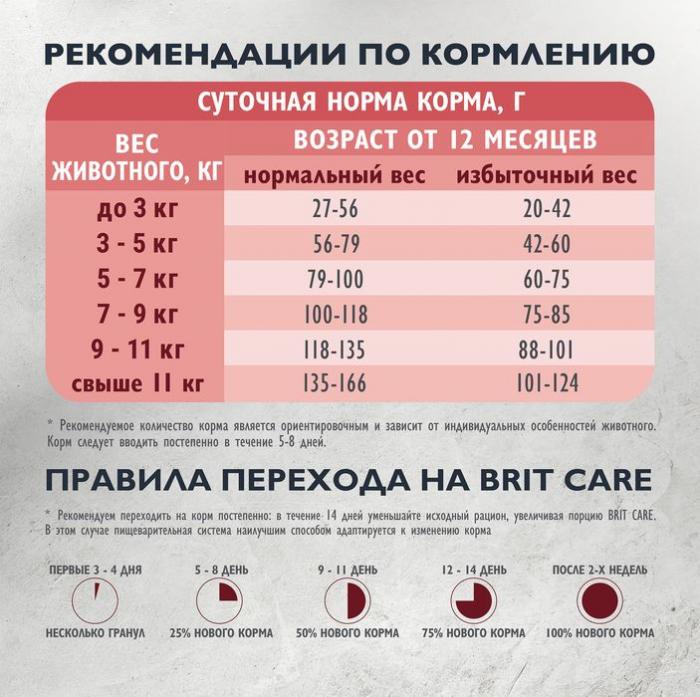 Brit Care Cat Adult Delicious Taste корм для взрослых кошек, индейка с уткой