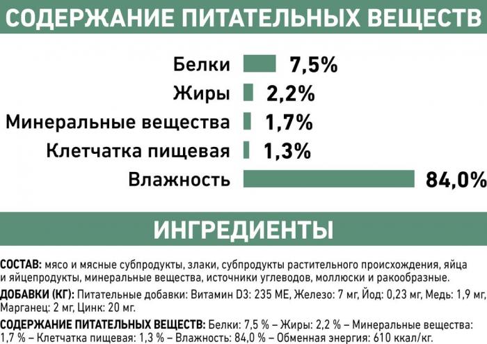 Royal Canin Satiety Weight Management лечебный корм для кошек для контроля избыточного веса