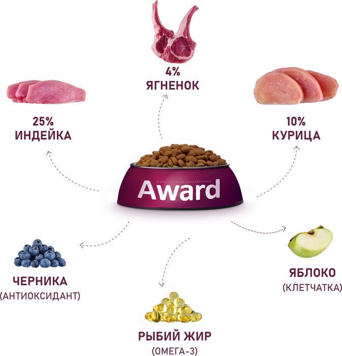 Award корм для щенков от 1 месяца, беременных и кормящих сук всех пород, с ягненком и индейкой, с добавлением яблока и черники