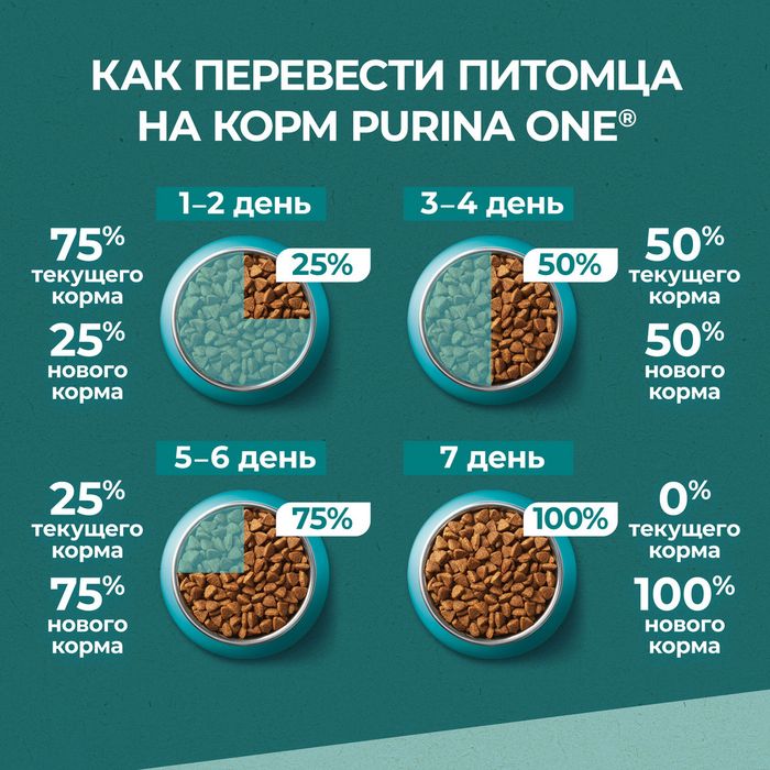 Сухой корм Purina ONE® Природа Здоровья® для взрослых кошек, со спирулиной, с высоким содержанием индейки
