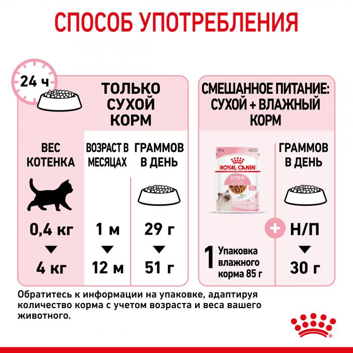 Royal Canin корм для котят всех пород