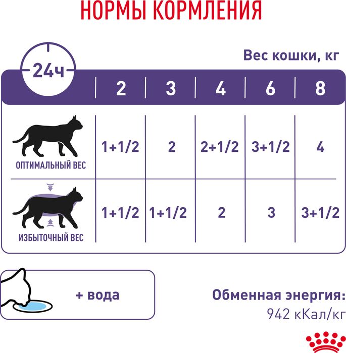Royal Canin Neutered Maintenance влажный корм для стерилизованных кошек, мелкие кусочки в соусе