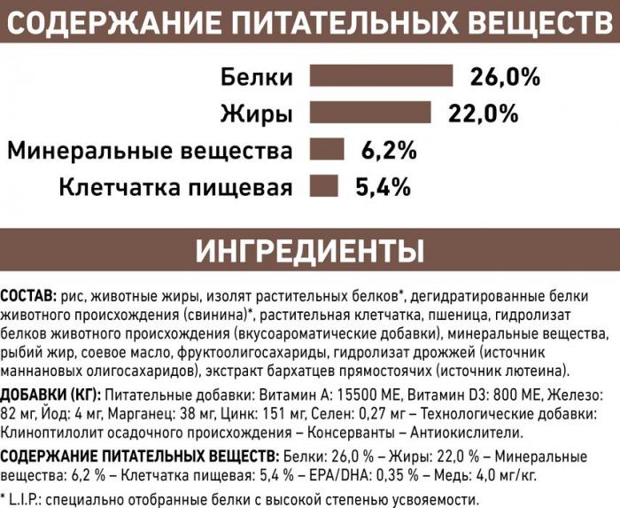 Royal Canin Hepatic лечебный корм для кошек при болезнях печени