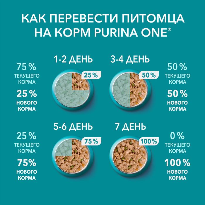 Влажный корм Purina ONE® для стерилизованных кошек, с говядиной и морковью