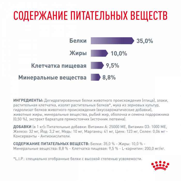 Royal Canin Neutered Satiety Balance сухой корм для кошек, поддержание оптимальной формы после кастрации или стерилизации