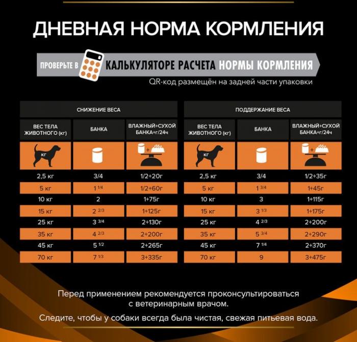 Влажный корм для собак диетический Pro Plan® Veterinary Diets OM Obesity Management для снижения избыточной массы тела, паштет, Банка