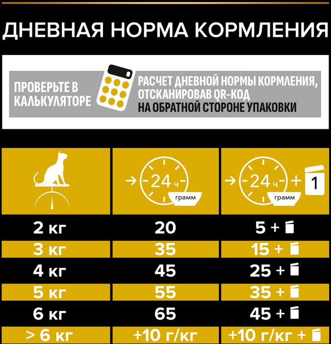 Сухой корм Pro Plan® для взрослых кошек с избыточным весом и склонных к полноте, с высоким содержанием индейки, Пакет