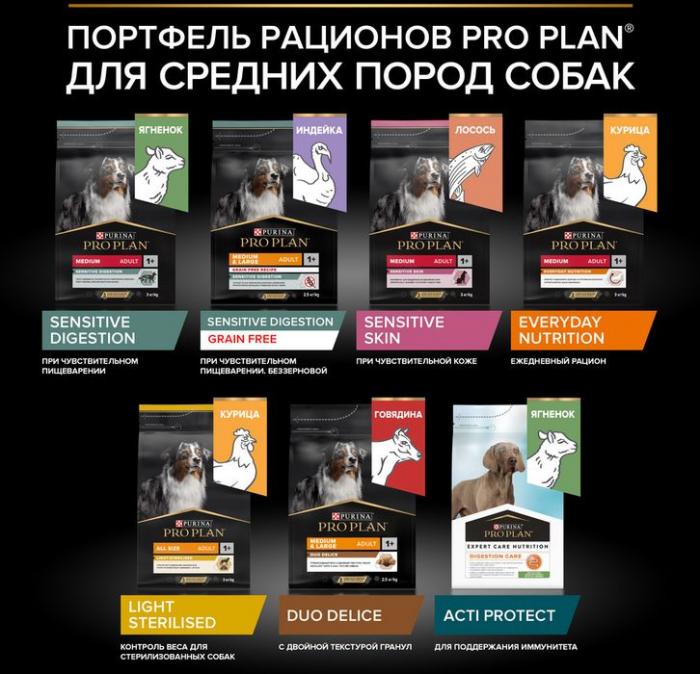 Сухой корм Pro Plan® Grain Free для взрослых собак средних и крупных пород с чувствительным пищеварением, беззерновой, с высоким содержанием индейки, Пакет