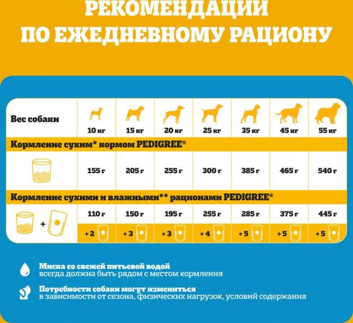 Pedigree корм для взрослых собак всех пород, говядина
