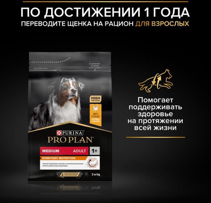 Сухой корм Pro Plan® Sensitive Skin для щенков средних пород с чувствительной кожей, с высоким содержанием лосося