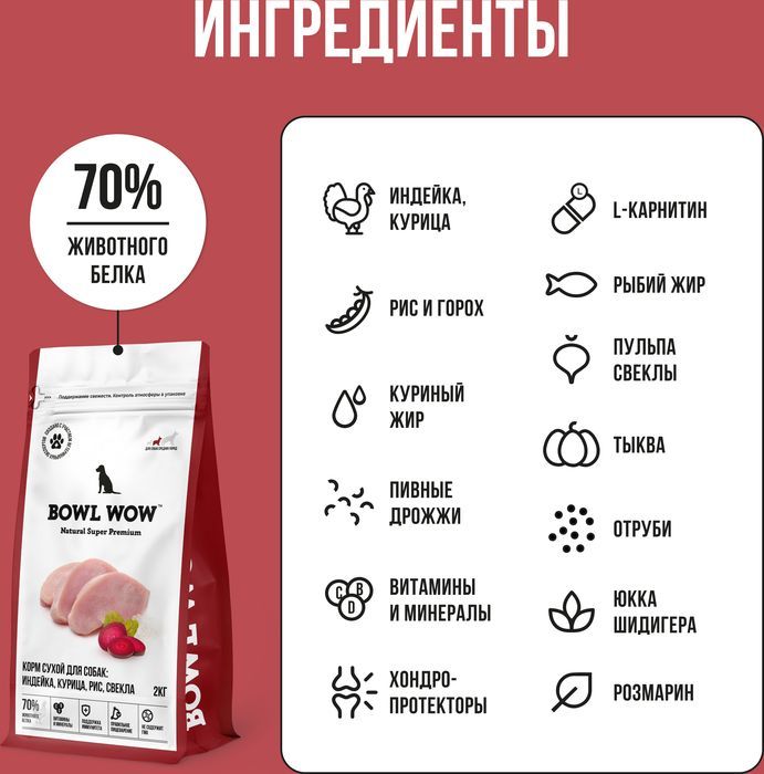 Bowl Wow корм для собак средних пород, с индейкой, курицей, рисом и добавлением свеклы