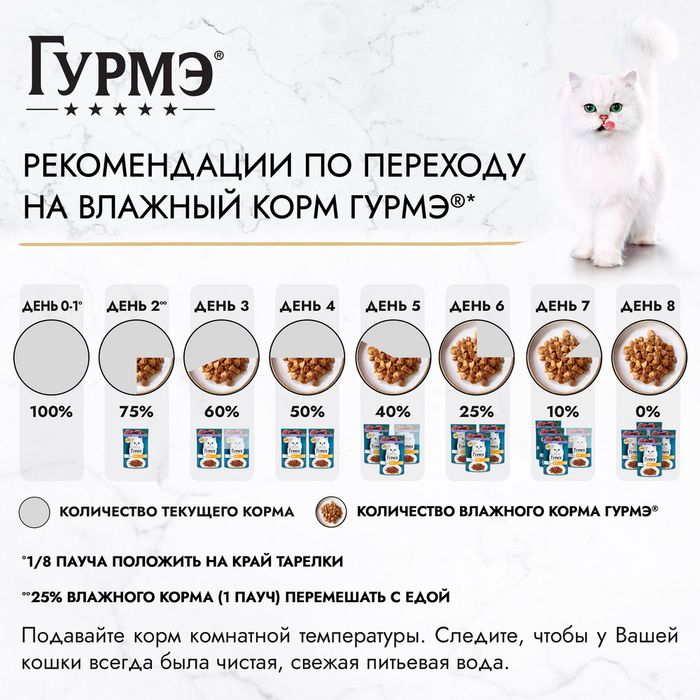 Влажный корм Гурмэ Перл Нежное филе для кошек, с ягненком в соусе