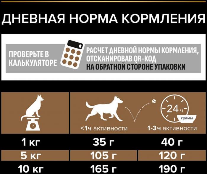 Сухой корм Pro Plan® Duo Delice для взрослых собак мелких и карликовых пород с двойной текстурой гранул, с высоким содержанием говядины