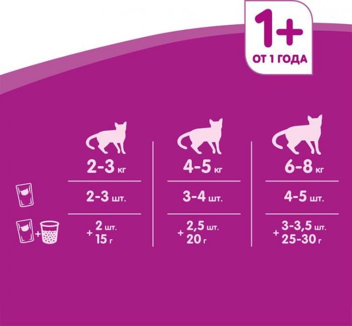Whiskas влажный корм для кошек желе с кроликом