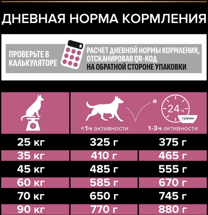 Сухой корм Pro Plan® Sensitive Skin для взрослых собак крупных пород с мощным телосложением с чувствительной кожей, с высоким содержанием лосося