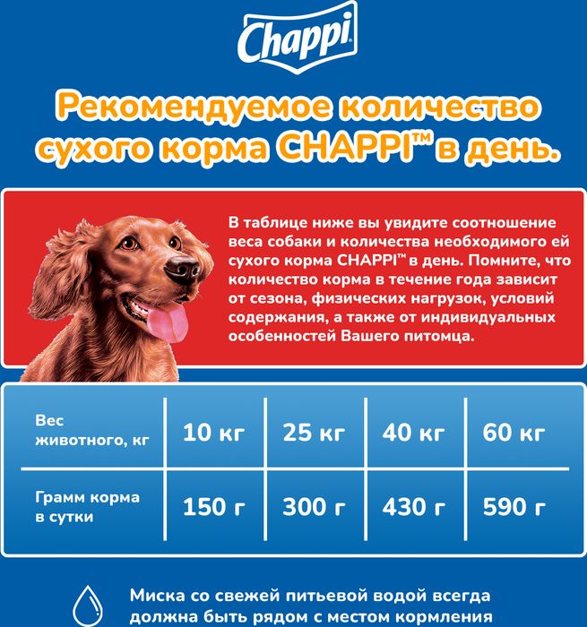 Chappi Говядина по-домашнему сухой корм для собак
