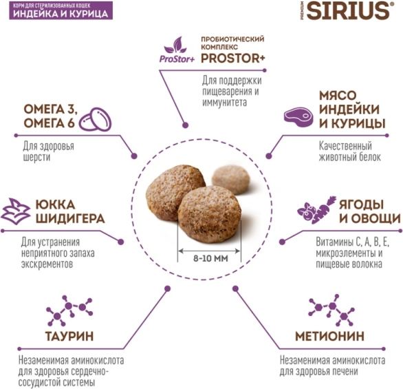 Sirius корм для взрослых стерилизованных кошек всех пород, курица и индейка