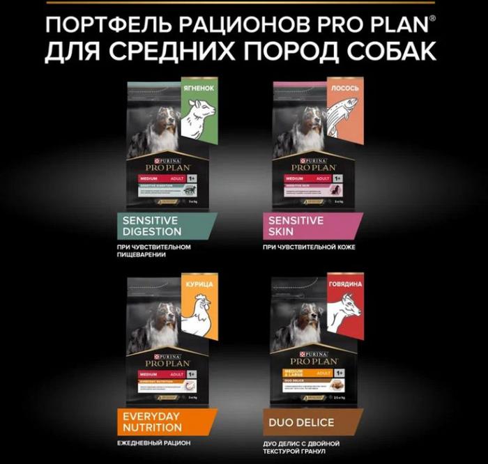 Сухой корм Pro Plan® Everyday Nutrition для взрослых собак средних пород, с высоким содержанием курицы