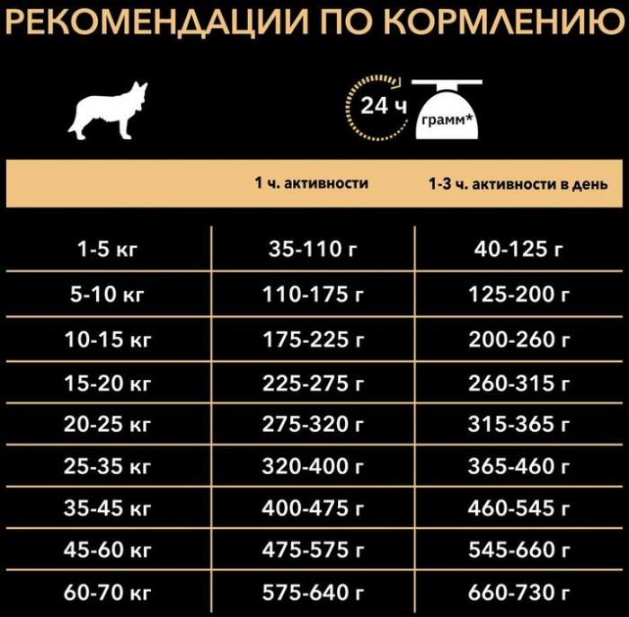 Pro Plan корм для взрослых собак средних пород с чувствительной кожей, лосось и рис