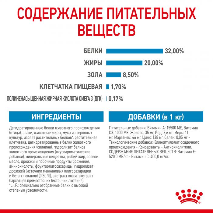 Royal Canin сухой корм для щенков средних пород