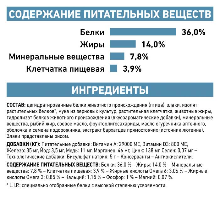 Royal Canin сухой корм для стерилизованных кошек, при проблемах с кожей
