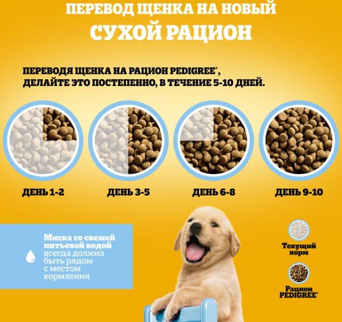 Pedigree корм для щенков всех пород, курица
