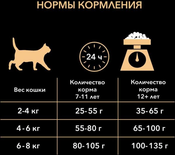 Pro Plan корм для пожилых стерилизованных кошек всех пород, индейка