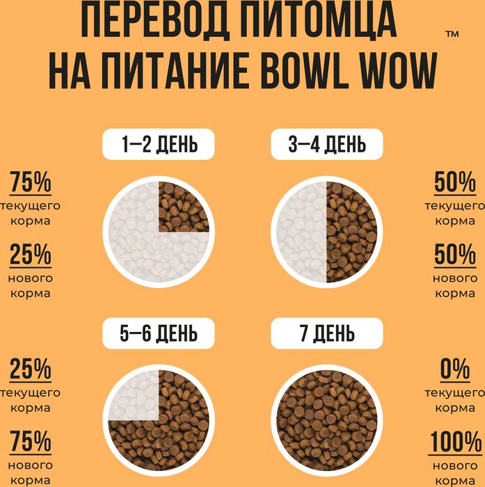 Bowl Wow корм для кошек, с чувствительным пищеварением, с индейкой, курицей и добавлением тыквы