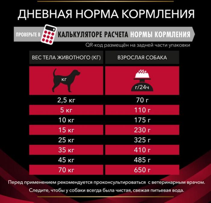 Сухой корм Pro Plan® Veterinary Diets CC CardioСare для собак для поддержания сердечной функции