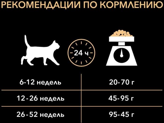 Pro Plan корм для котят всех пород, курица