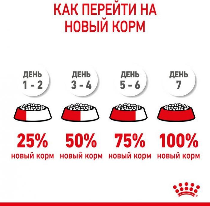 Royal Canin корм для щенков гигантских пород (с 2 до 8 месяцев)