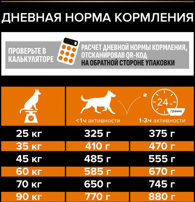 Сухой корм Pro Plan® Everyday Nutrition для взрослых собак крупных пород с мощным телосложением, с высоким содержанием курицы