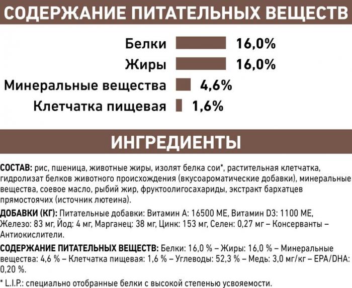 Royal Canin Hepatic лечебный сухой корм для собак при заболеваниях печени