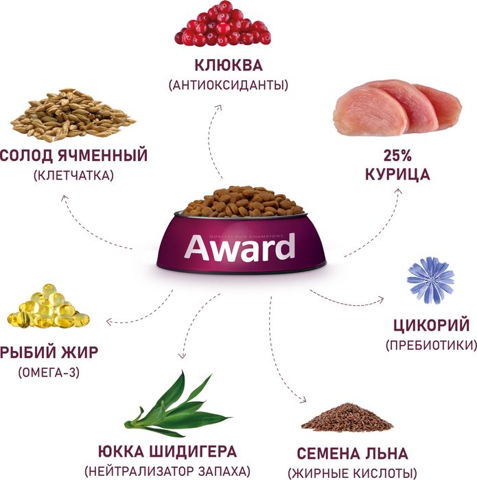 Award Urinary корм для взрослых кошек, для профилактики мочекаменной болезни, с курицей с добавлением клюквы, цикория и рыбьего жира