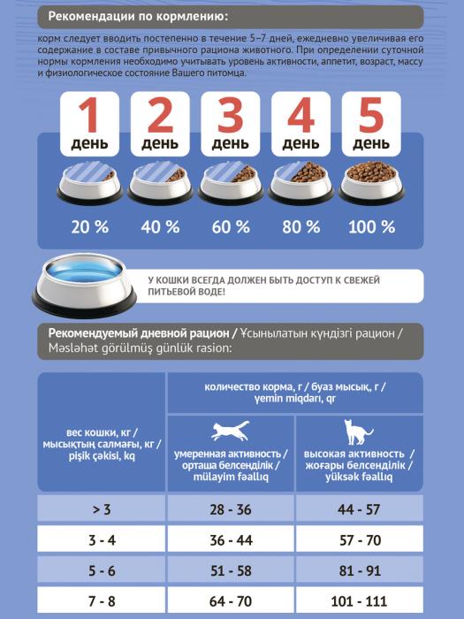 ProBalance Sterilized сухой корм для стерилизованных кошек и кастрированных котов, курица с рисом