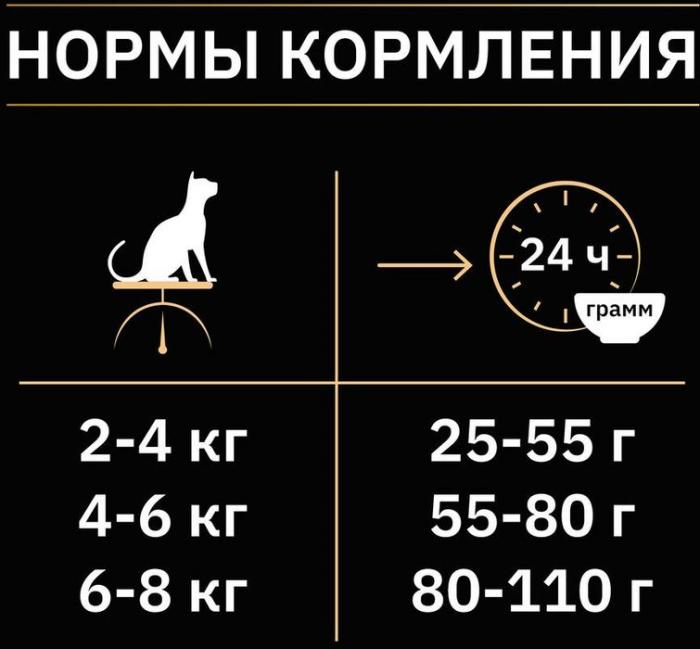 Pro Plan корм для взрослых стерилизованных кошек всех пород, курица