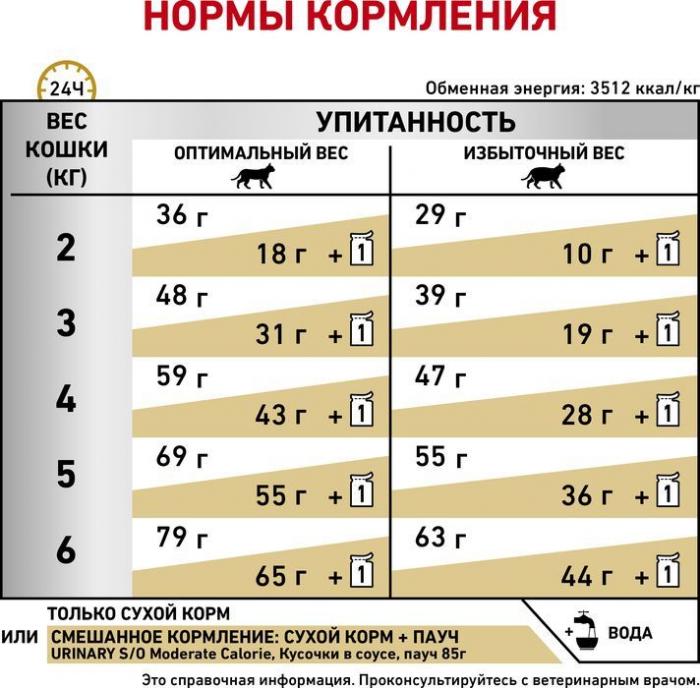 Royal Canin корм для взрослых кошек всех пород при заболевании мочевыделительной системы