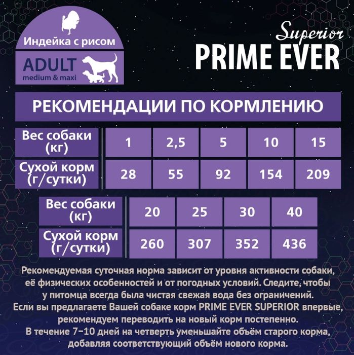 Prime Ever корм для собак средних и крупных пород, индейка с рисом