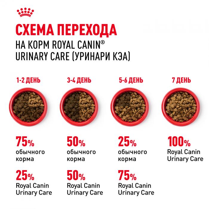 Royal Canin Urinary Care сухой корм для профилактики МКБ у кошек