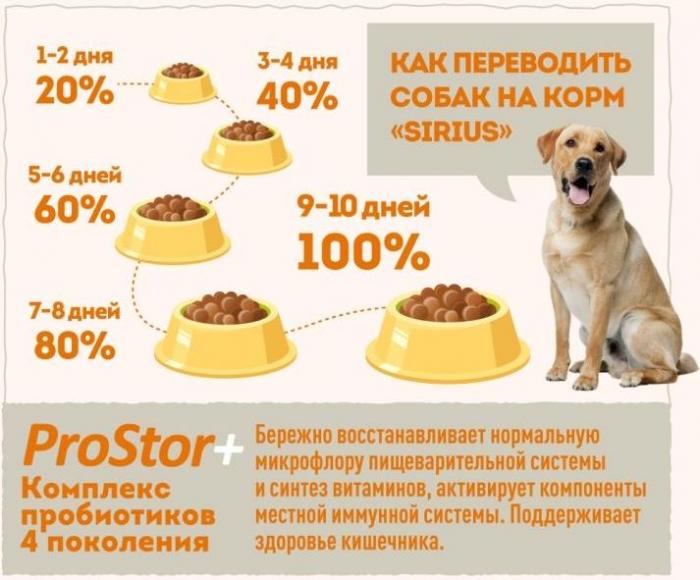 Sirius корм для взрослых собак, с повышенной активностью, 3 мяса с овощами