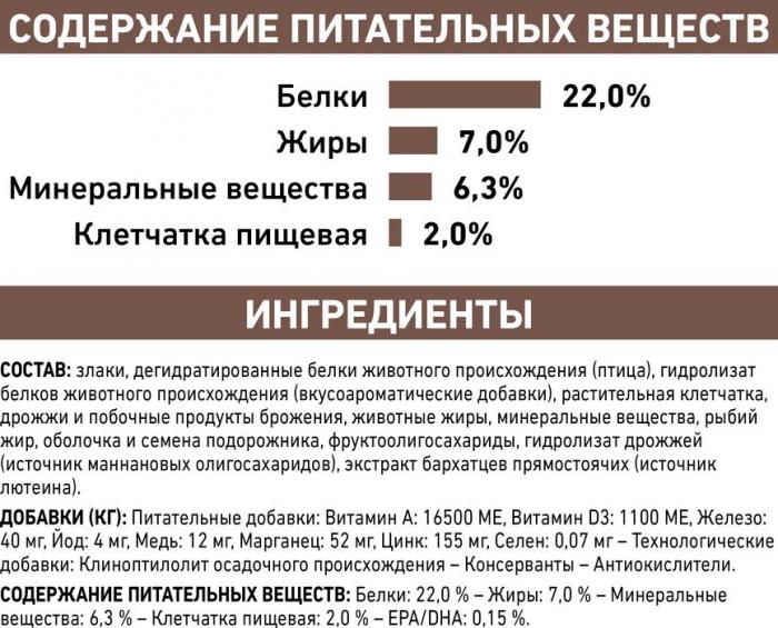 Royal Canin Vet Diet Gastro корм для собак, при нарушениях пищеварения