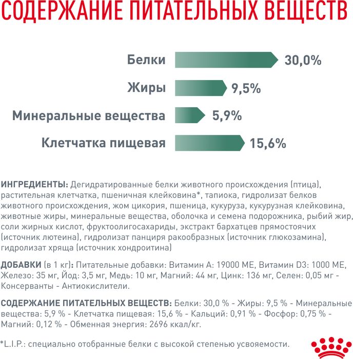 Royal Canin корм для взрослых собак малых пород, с избыточным весом