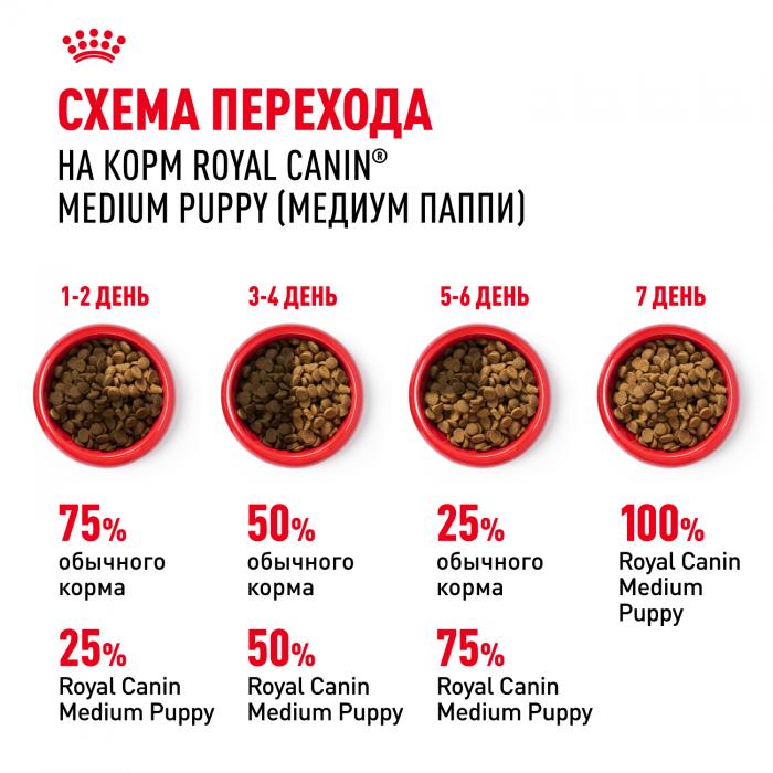 Royal Canin Medium Puppy сухой корм для щенков средних пород