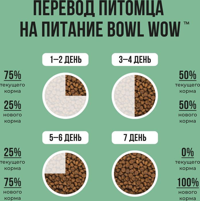 Bowl Wow корм для щенков малых пород, с индейкой, рисом и добавлением шпината