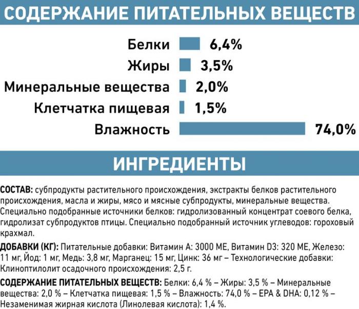 Royal Canin Hypoallergenic консервы для собак с пищевой аллергией или непереносимостью