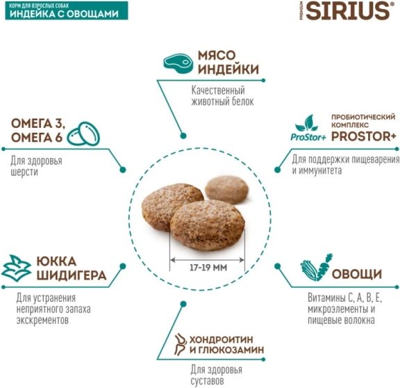 Sirius корм для взрослых собак крупных пород, индейка с овощами