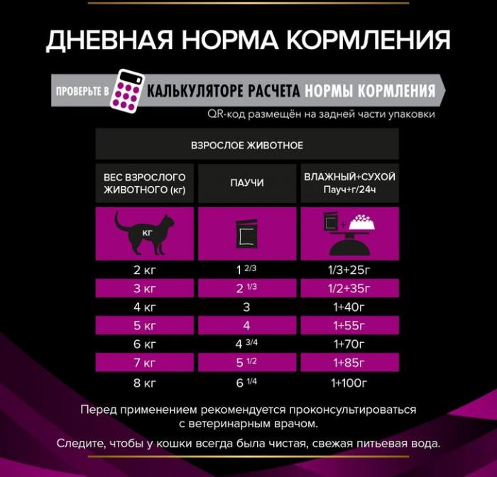 Влажный корм для кошек диетический Pro Plan® Veterinary Diets UR ST/OX Urinary при болезнях нижних отделов мочевыводящих путей, с лососем, Пауч