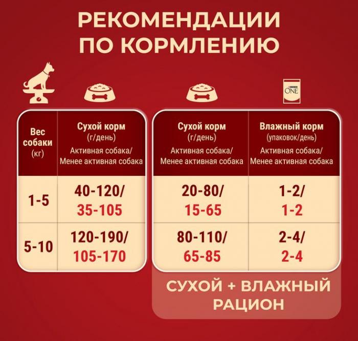 Сухой корм Purina ONE® для собак мелких пород с активным образом жизни, с высоким содержанием курицы и с рисом