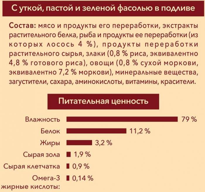 Влажный корм Purina ONE® Мини Чувствительное пищеварение для взрослых собак мелких пород с чувствительным пищеварением, с лососем, рисом и морковью в подливе