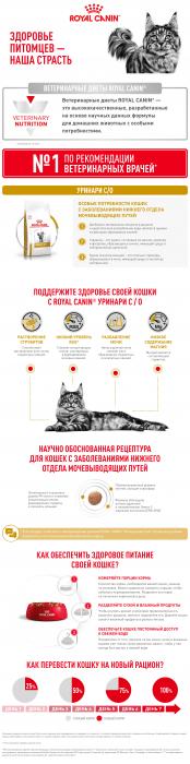 Royal Canin Urinary S/O лечебный корм для кошек для профилактики мочекаменной болезни